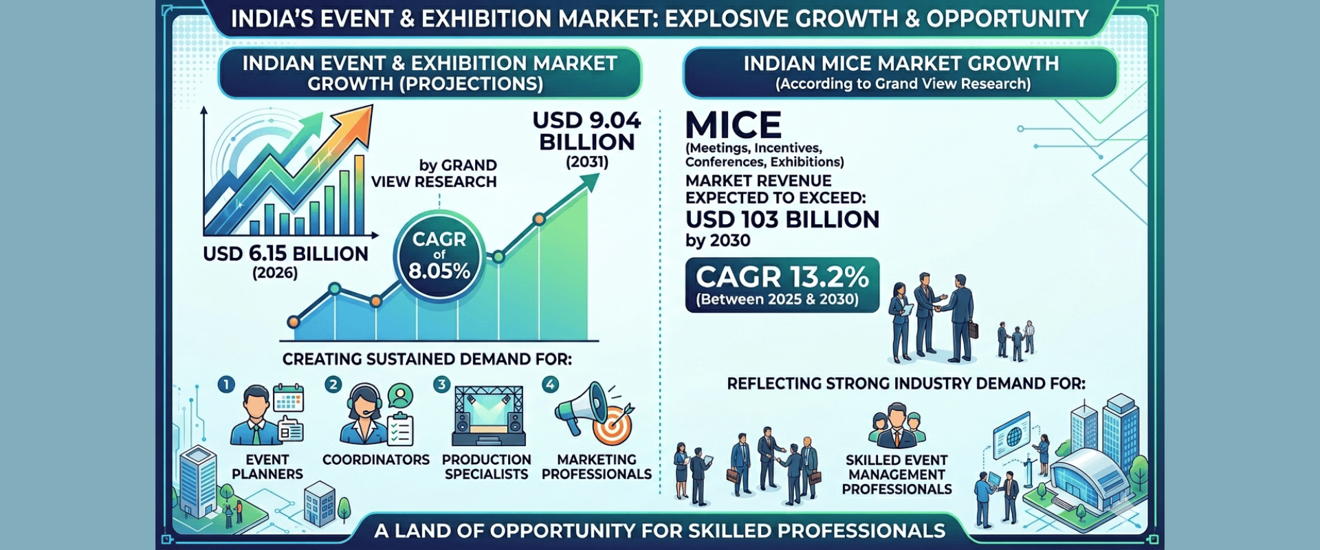 Fintech Growth